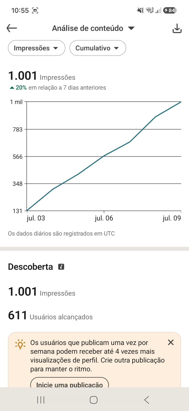 Prova social LinkedIn: impressões na semana