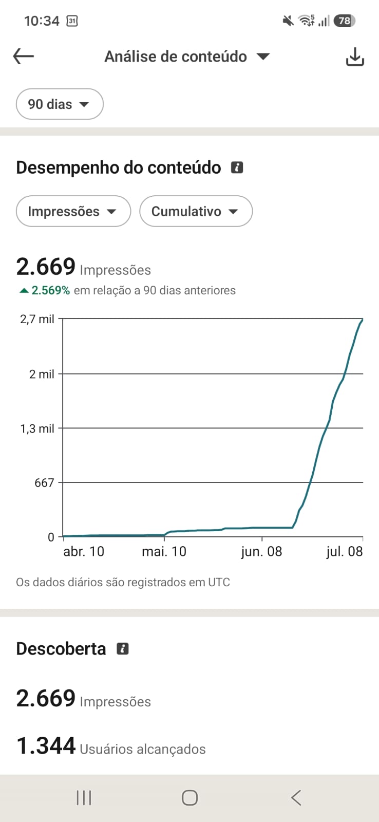 Prova social LinkedIn: impressões em 90 dias